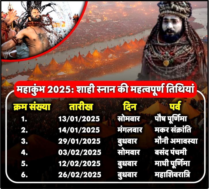 Mahakumbh Mela 2025