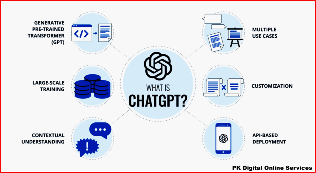ChatGPT?
