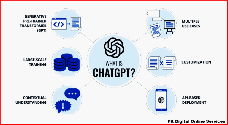 ChatGPT?