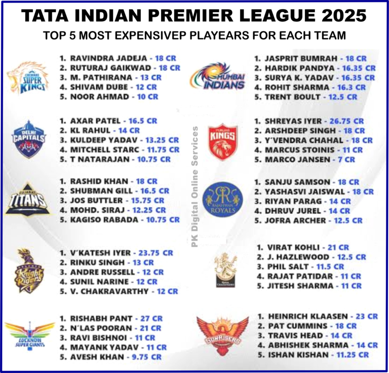 IPL 2025